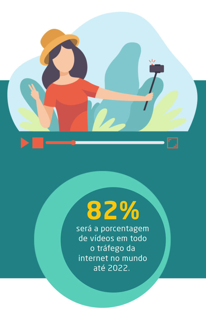 O uso de vídeos na internet - Mobile