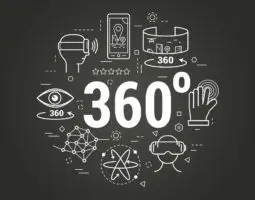 Várias formas para uma comunicação 360°