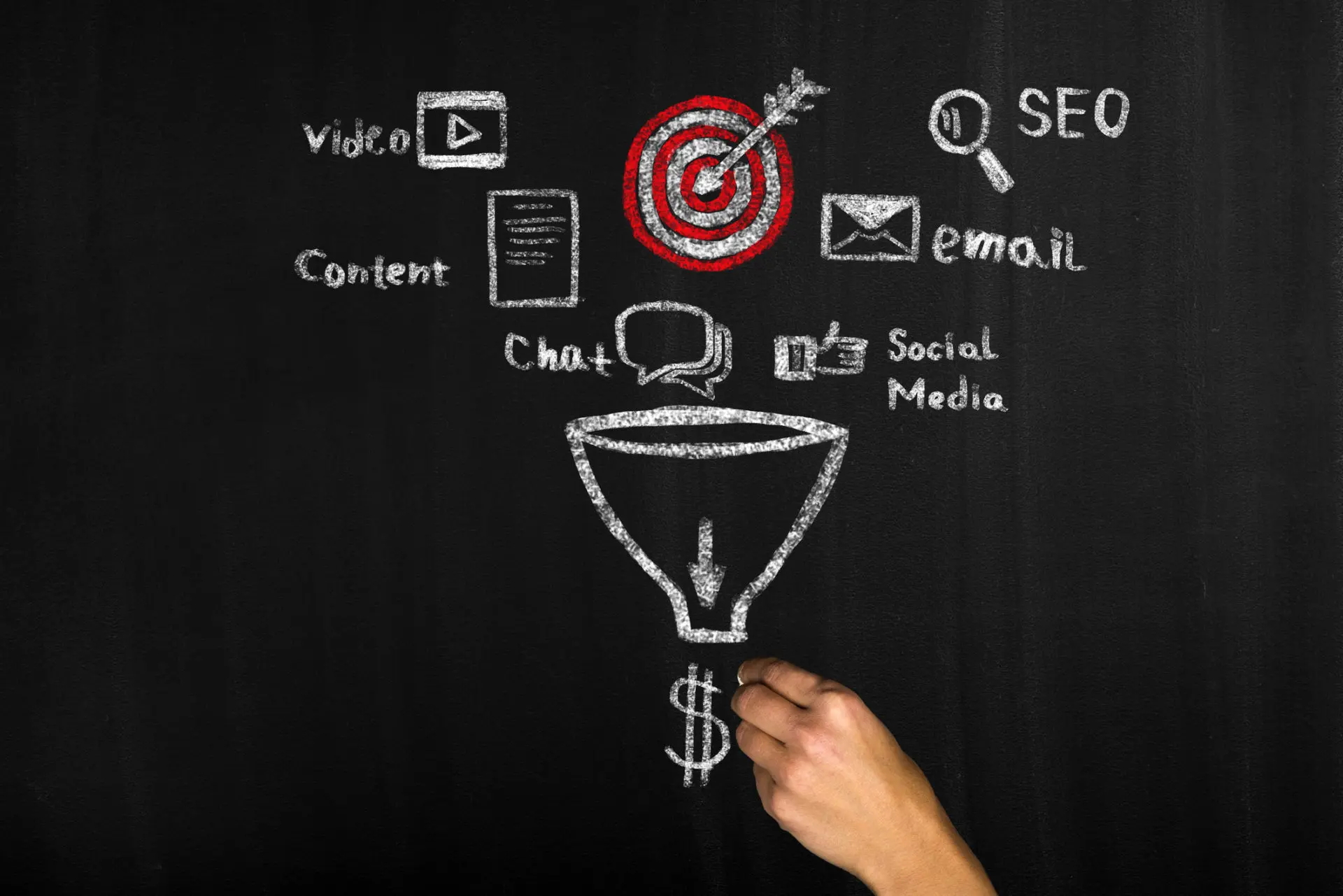 funil de Marketing em quadro negro